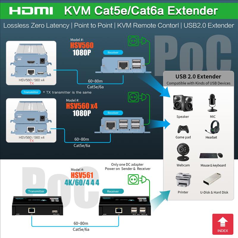 Pro AV Catalog- EN